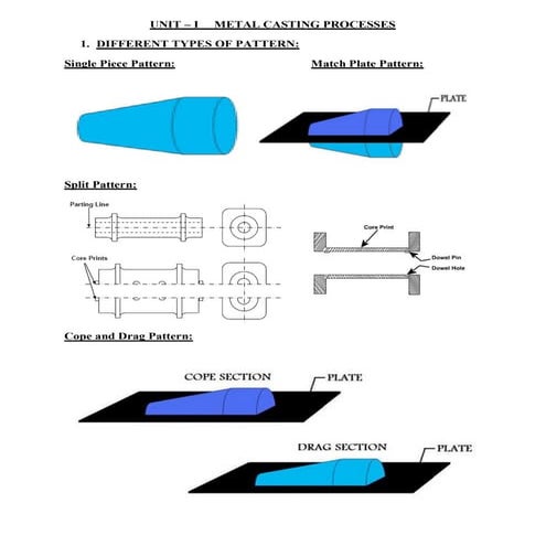 Me6302   manufacturing technology - drawings
