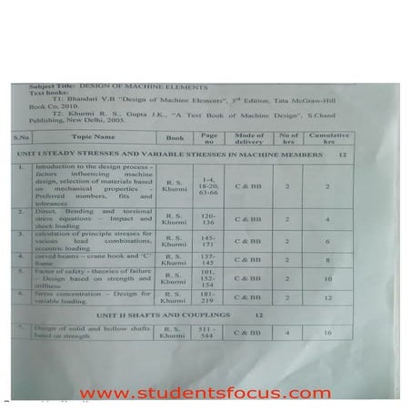 Me6503 DME written notes unit 1
