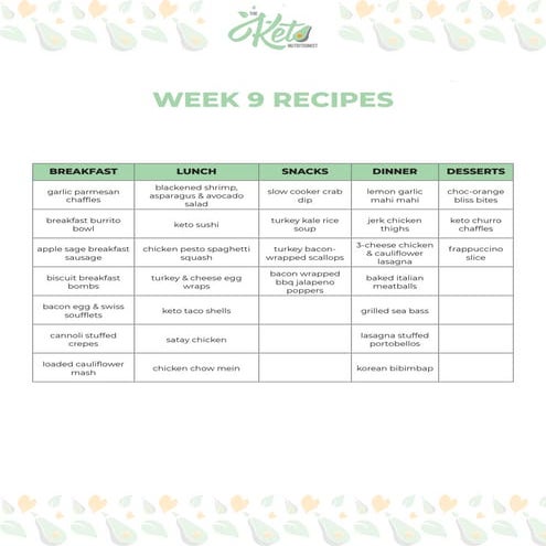 Report recipes: The Muscle Cook’s | PDF