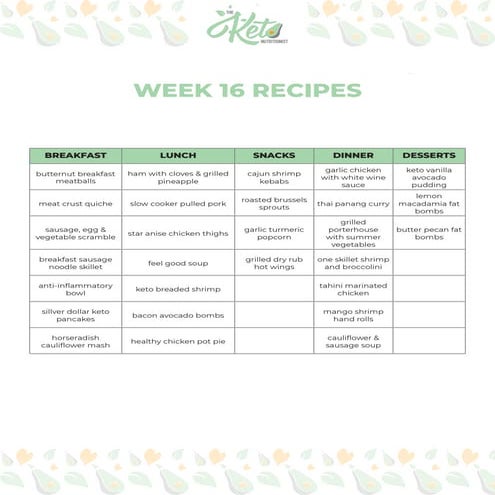 Report recipes: The Muscle Cook’s | PDF