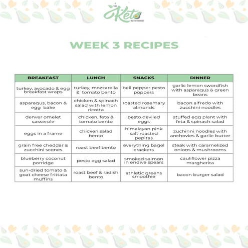 Recipe Modification: Small changes make a BIG difference | PPT