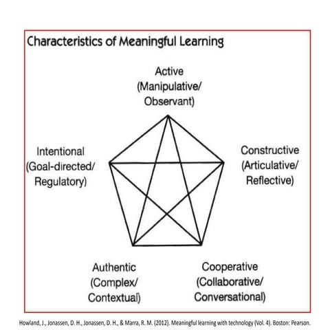 Meaningful Learning Framework