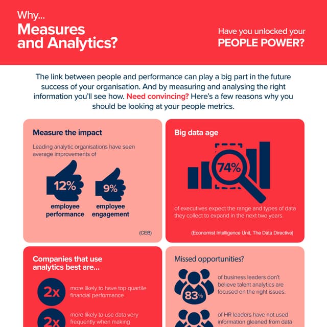 Measure and analytics infograhic