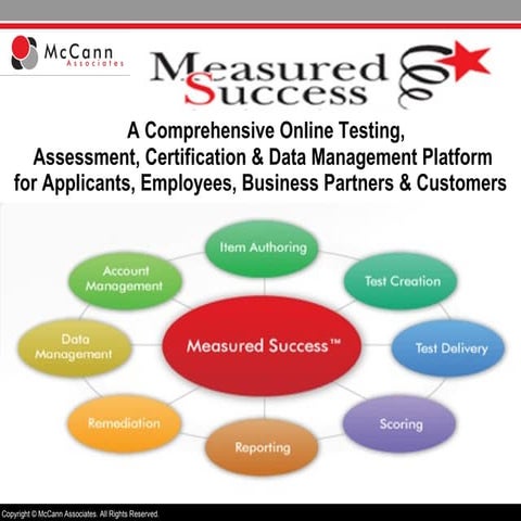 Measured Success On Linked In