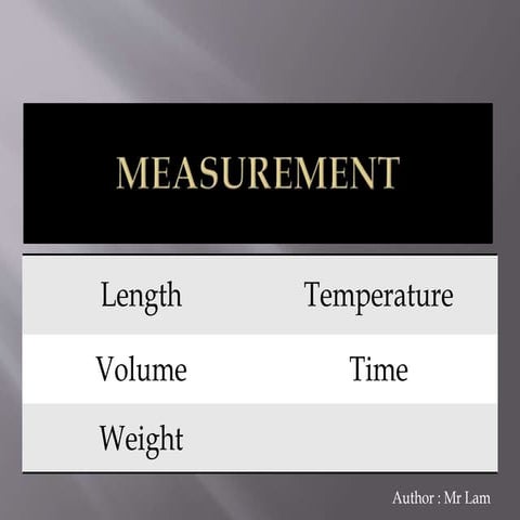 Measurement of length, volume, weight, temperature, time in laboratory, secon...