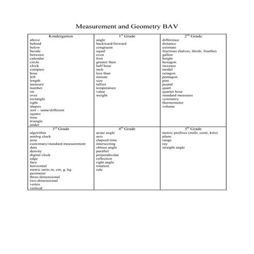 Measurement And Geometry Bav
