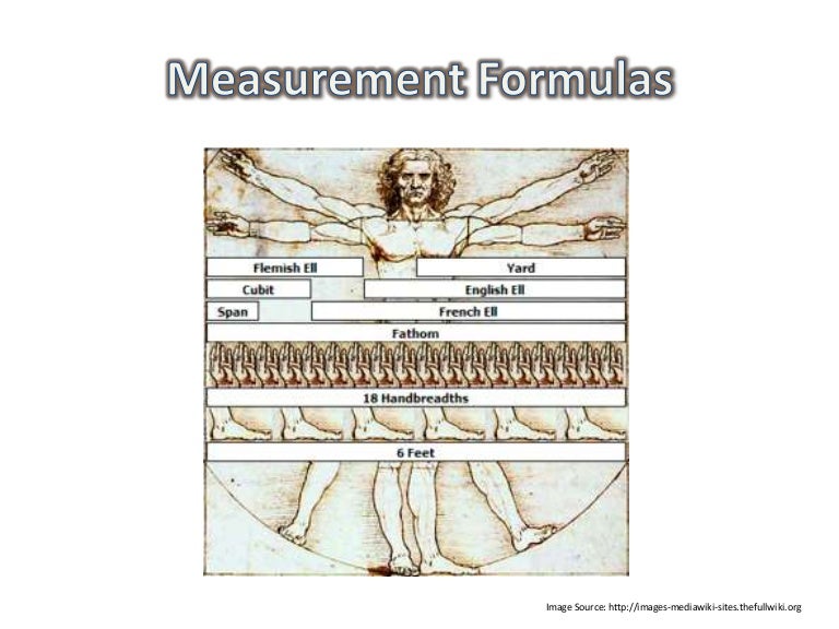 Measurement Formula Sheet