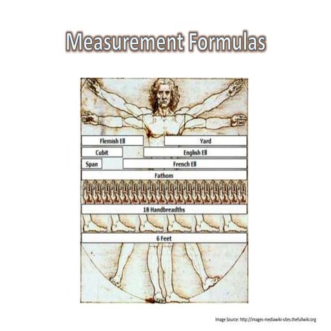Measurement Formulas 1 