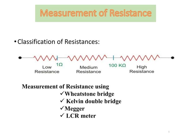 Four probe Method.pptx