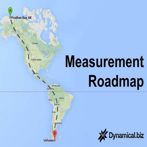 Measurement Roadmap