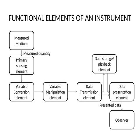 MEASUREMENTS-AND-INSTRUMEN.pptxTATION.pptx
