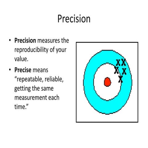 Measurements and sig figs