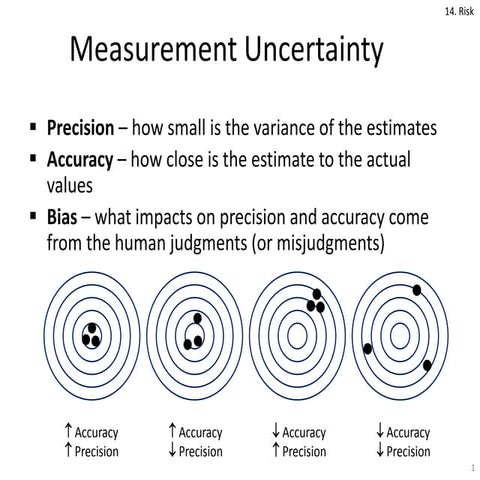 Measurement uncertainty | PPT