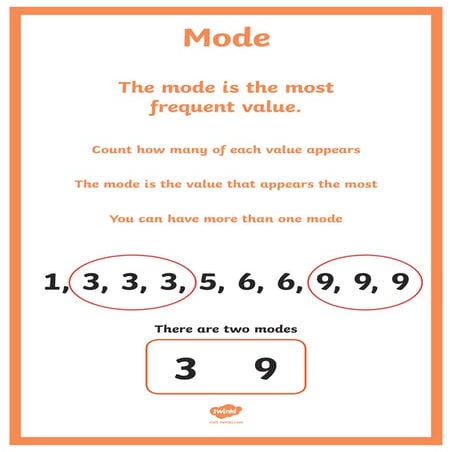 Measure of Central Tendency Mode Mean Range and Median Poster Pack.pdf