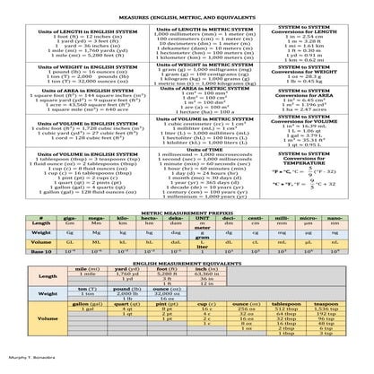 English and Metric System Measurement Conversion (Revise)