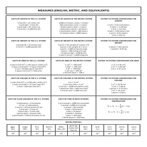Measures english, metric,-and_equivalents