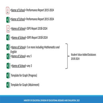 Measures of School Performance 2025 (Victoria).pptx