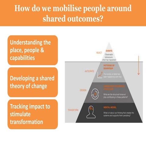 How do we mobilise people around shared outcomes?