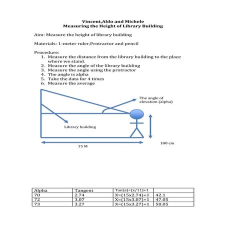 Measuring the height of library building | DOCX