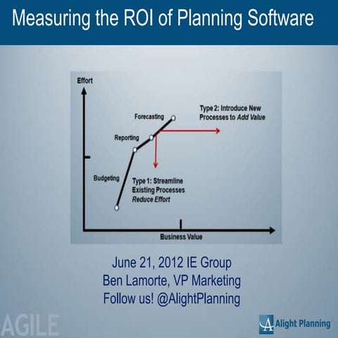 Measuring the Roi of Planning Software Boston June 2012