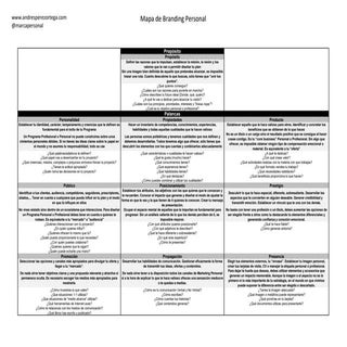 Esquema de Branding Personal