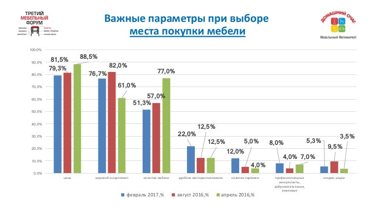 Статистика выбора предметов егэ. Статистика обхода счетчиков. Критерии по выбору профессии. Стат выбор. Статистика выбора вещей.