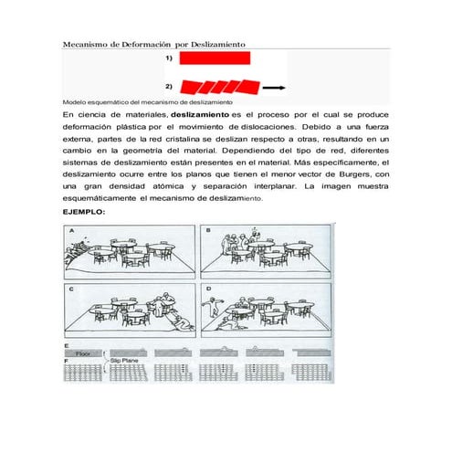 Mecanismo de deformacion por deslizamiento y maclaje