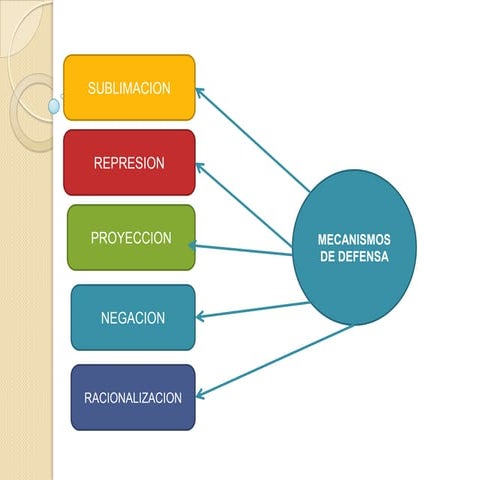 Mecanismos defensa | PPTX