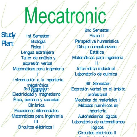 Mecatronic | PPT