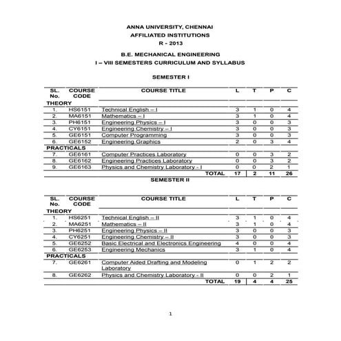 Bsme | PDF