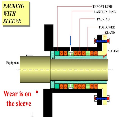 Mechanical seal | PDF