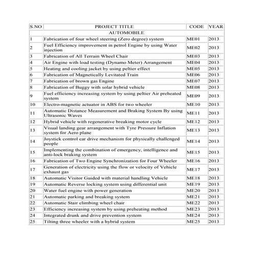 2013 NEW PROJECT TITLES LIST FOR  MECHANICAL