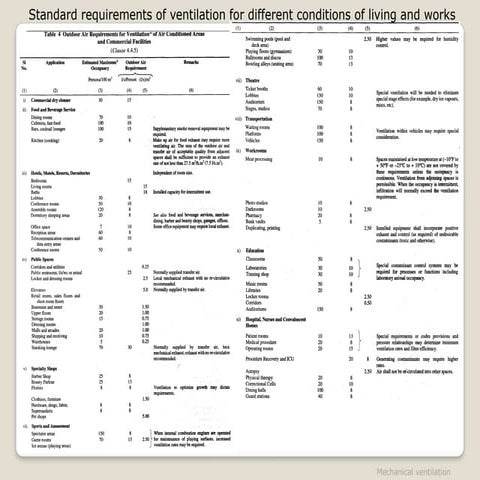 Comprehensive Guide to Mechanical Ventilation Systems in Buildings | PPTX