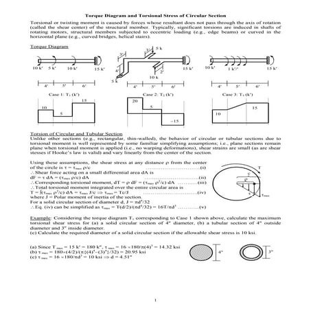SOLID MECHANICS PART II visual data 3