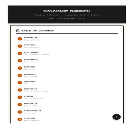 Mechanisms of Drug Action (PH 1.8) - Complete Pharmacology Flowcharts