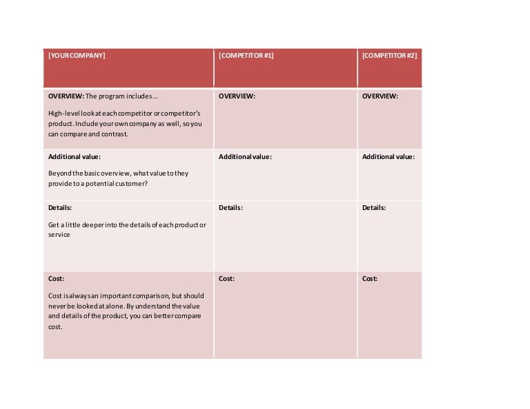competitive analysis template