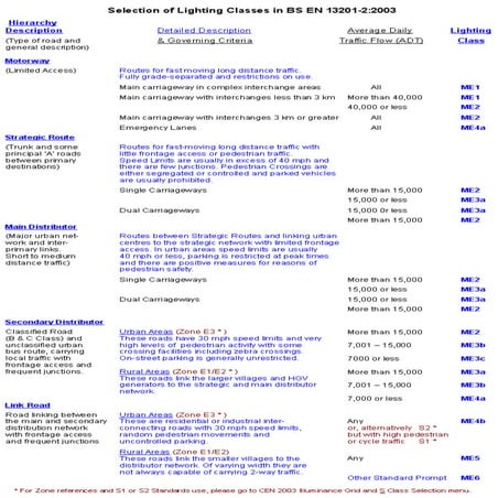 Street lighting Me class selection | PDF