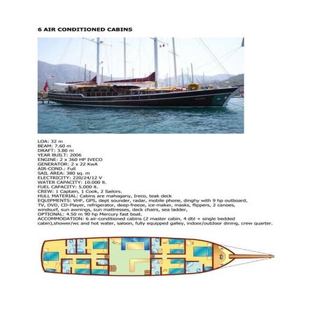 MET 140 visual data 2