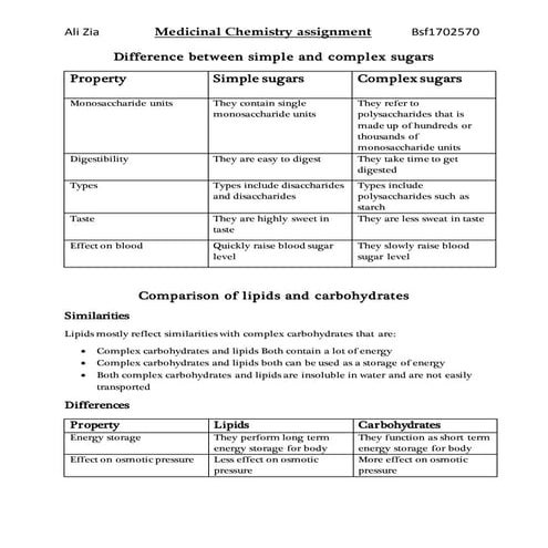 Medicinal chemistry