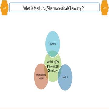 Medicinal chemistry Basics