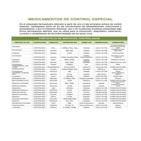 Med controlados | PDF