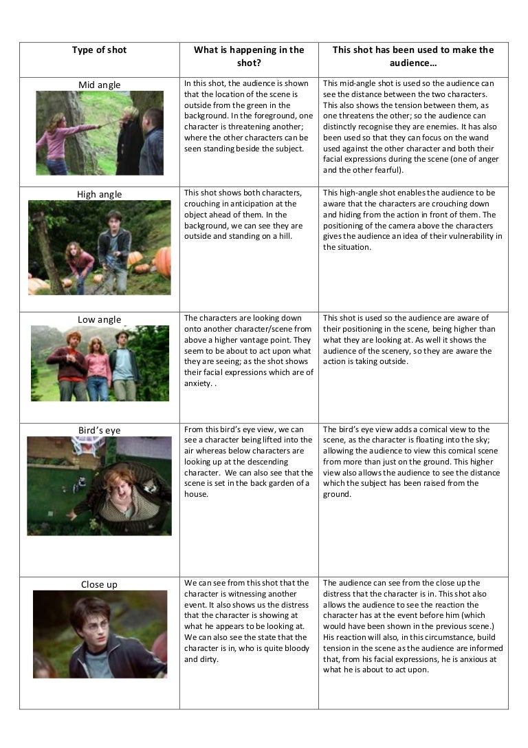 Film Shots And Their Effect On The Audience
