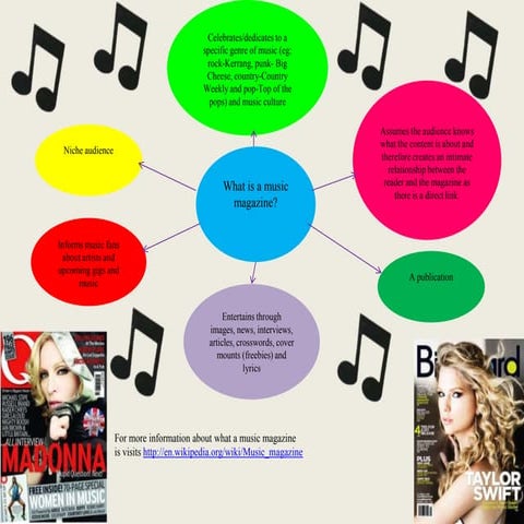What is a music magazine? 