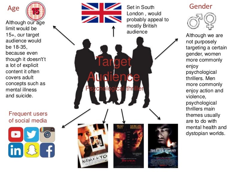 target audience poster