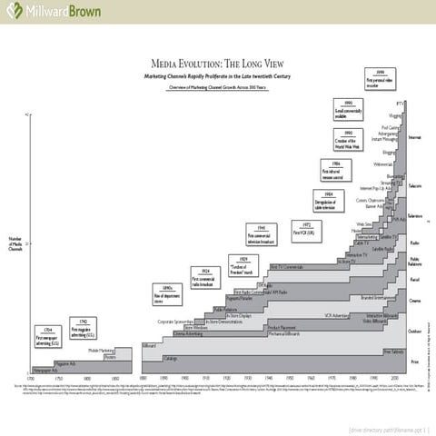 Media Fragmentation | PPT