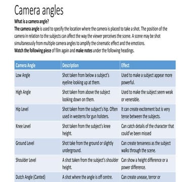 Media camera angles presentation | PPTX