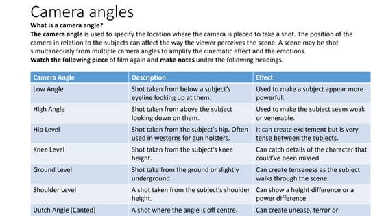 Camera angles powerpoint for slideshare | PPTX