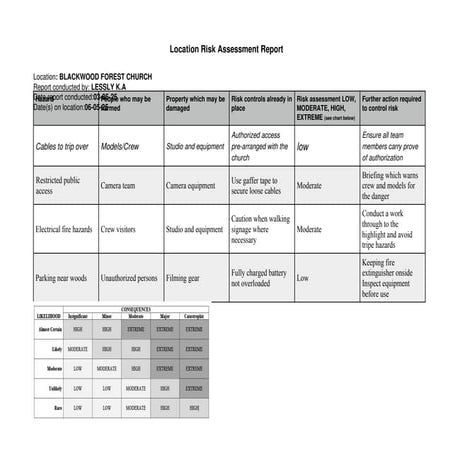 MEDIA WORK Location RA Media Work risk plan | DOCX
