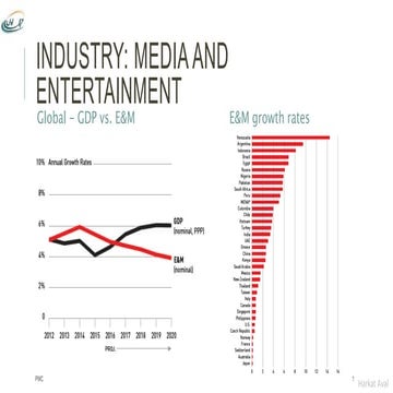 Media and entertainment Market Analysis
