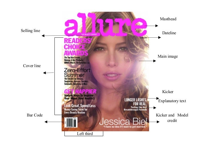 What Is A Magazine Feature Article